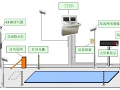 研為YPC-820在無人值守稱重系統中的應用