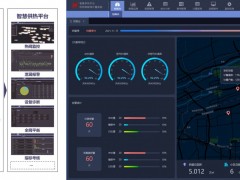 匯中股份智慧供熱體系助力“雙碳”目標(biāo)落地