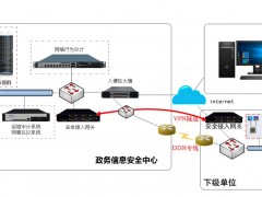 集智達政務系統網絡信息安全解決方案