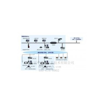 北京中瑞能_ZRN1000流量計(jì)遠(yuǎn)程無(wú)線