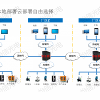 寧波怡信_實驗室數據采集_數據采集