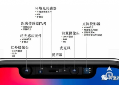 傳感器的崛起歷程及行業發展現狀