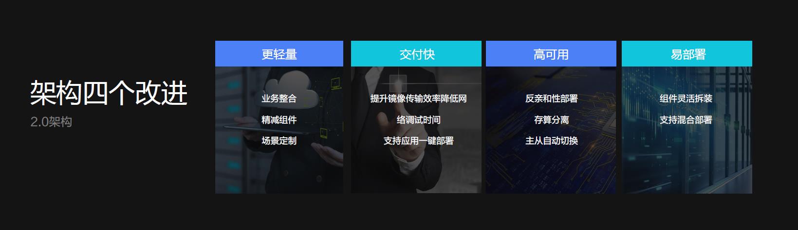 螢石云強勢升級，持續打造全棧開放云服務體系