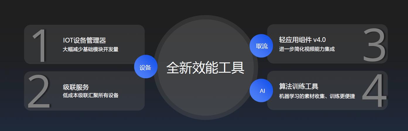 螢石云強勢升級，持續打造全棧開放云服務體系