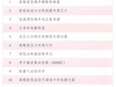 《產業基礎創新發展目錄》正式發布，53條儀器儀表領域產品和技術被收錄