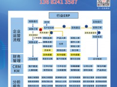 專注于ERP管理軟件開發的鑫威亞科技入刊《儀表與測量控制》雜志
