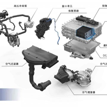 2023中國北京國際氫能燃料電池科技