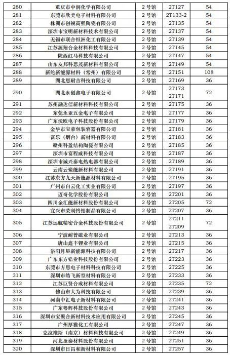 CIBF2023第一批展商名單發(fā)布，數(shù)量達(dá)到1268家