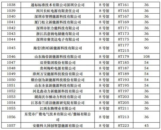 CIBF2023第一批展商名單發(fā)布，數(shù)量達(dá)到1268家