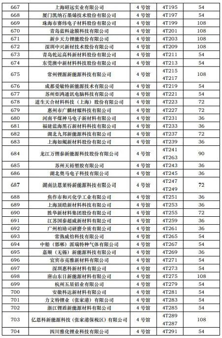 CIBF2023第一批展商名單發(fā)布，數(shù)量達(dá)到1268家