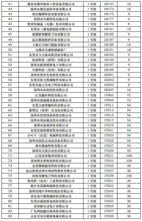 CIBF2023第一批展商名單發(fā)布，數(shù)量達(dá)到1268家