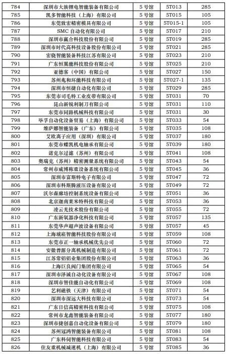CIBF2023第一批展商名單發(fā)布，數(shù)量達(dá)到1268家
