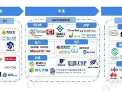 2022我國MEMS傳感器產業鏈全景及區域分布