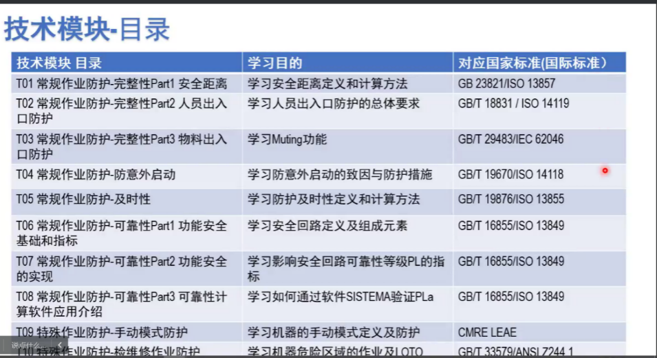 上海辰竹聯合TüV南德首屆CMRE課程順利結業