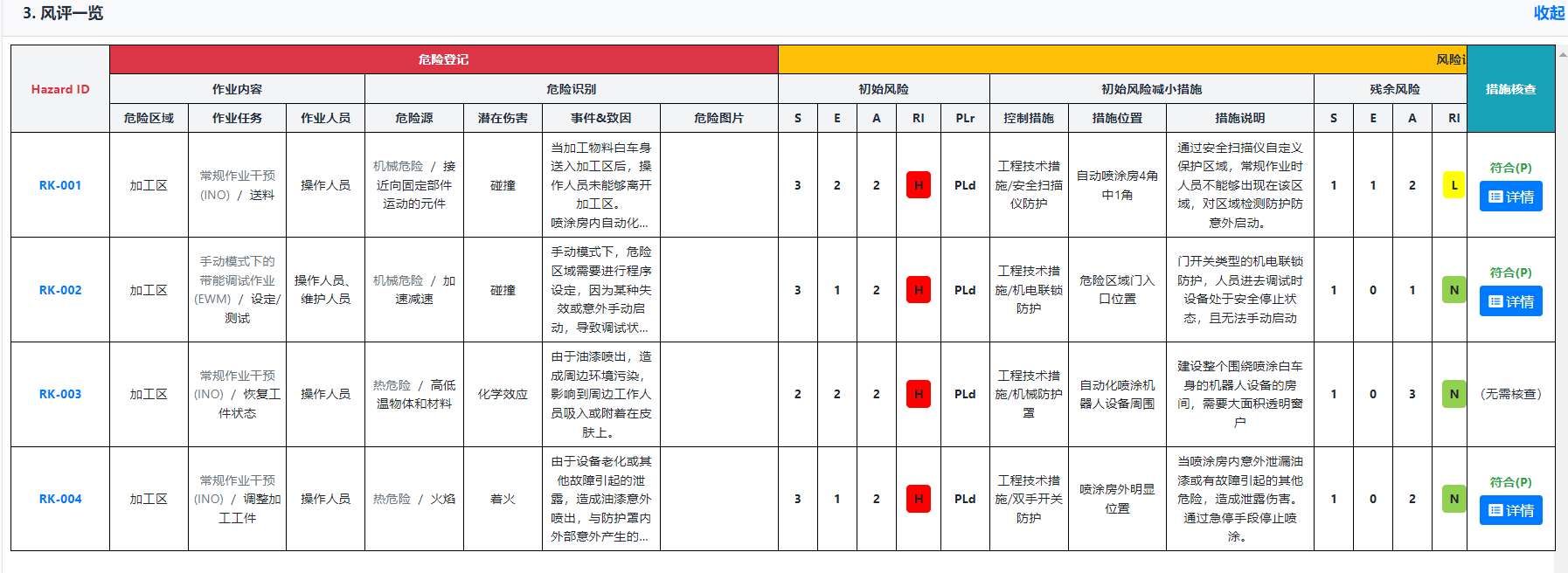 上海辰竹聯合TüV南德首屆CMRE課程順利結業