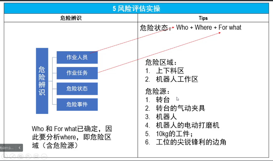 上海辰竹聯合TüV南德首屆CMRE課程順利結業