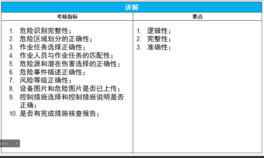 上海辰竹聯合TüV南德首屆CMRE課程順利結業