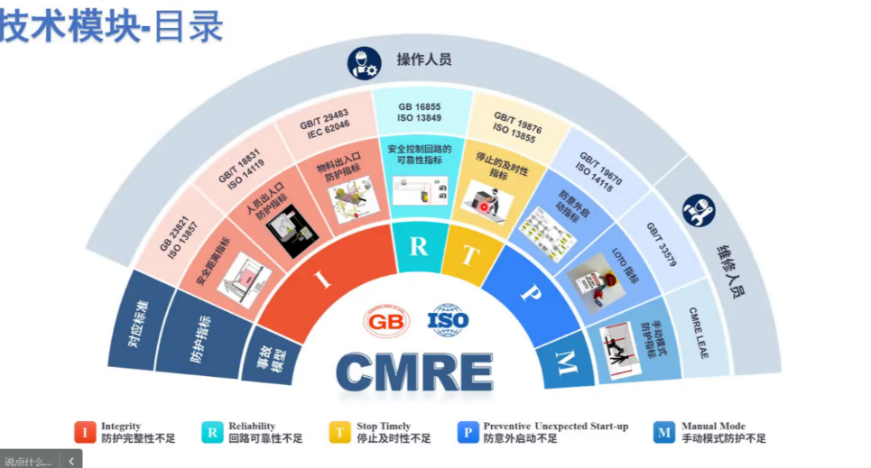 上海辰竹聯合TüV南德首屆CMRE課程順利結業