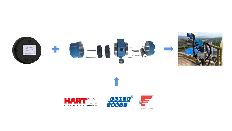 MS02xx系列溫度變送器套卡用于儀表廠商組裝溫度變送器整機.jpg MS02xx系列溫度變送器套卡用于儀表廠商組裝溫度變送器整機.jpg