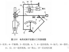 流量檢測(cè)方法與儀表-差壓式流量計(jì)