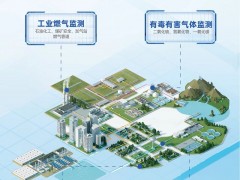 世界傳感器大會丨漢威科技集團(tuán)向全球發(fā)出邀請！