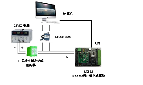 MC0313模塊環境搭建示意圖.png MC0313模塊環境搭建示意圖.png