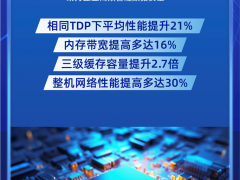 重磅首發！研祥網安應用平臺全面升級第五代英特爾?至強?