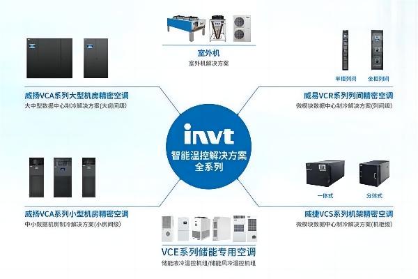 智能溫控解決方案全系列.jpg