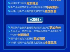 我國8大新興產業+9大未來產業發展分析