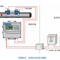 好消息空調(diào)水便攜式能量計(jì)現(xiàn)貨優(yōu)