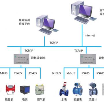 管段式電磁熱量表專業解決方案